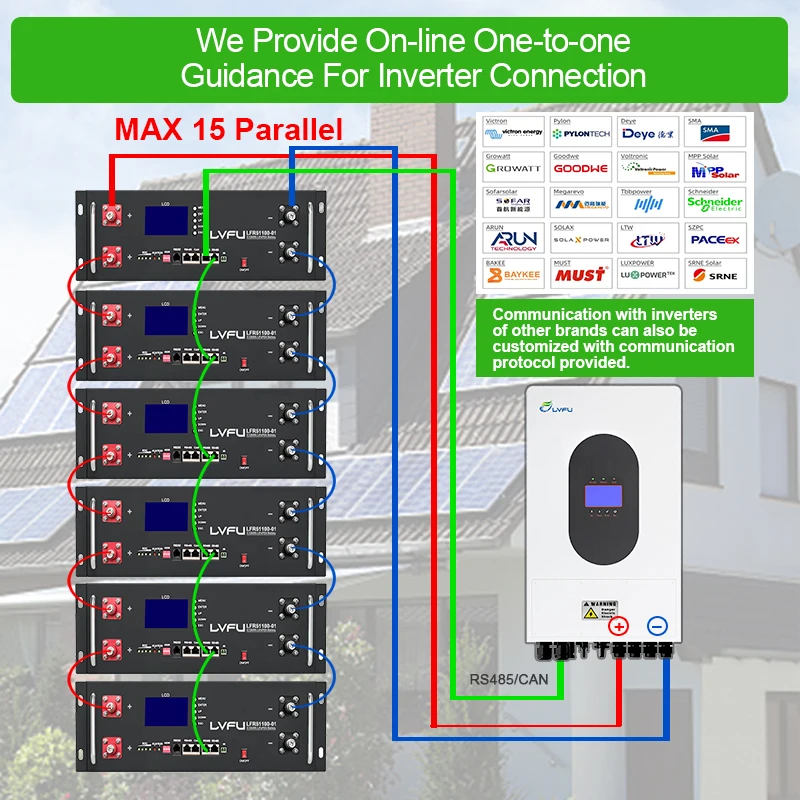 10Kw 20Kw Solar Panel Energy System For All In One Off Grid Solar Energy System