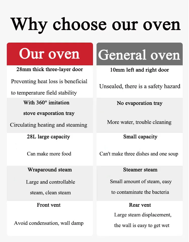 13.5kg 2000W Hot Air Rotary Bread Pizza Baking Oven