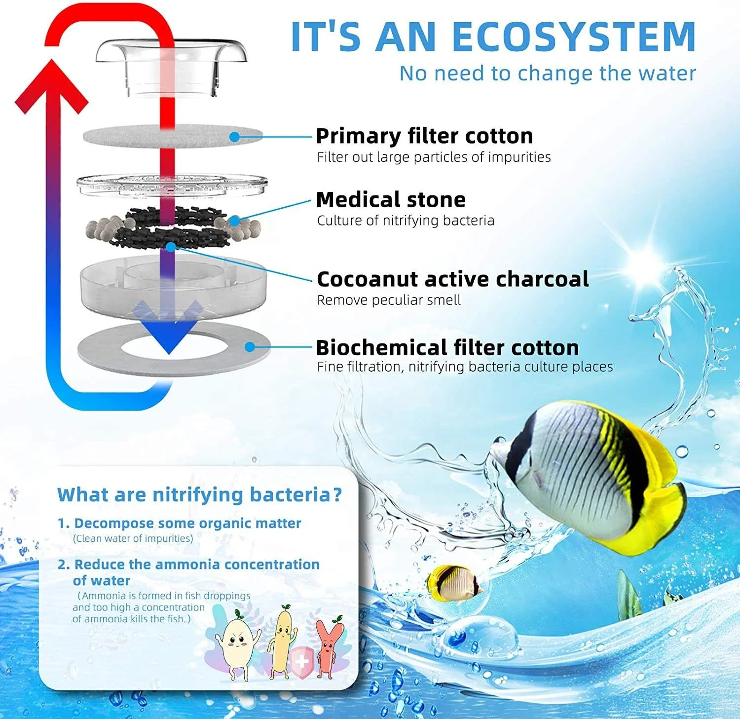 5.5L Small Aquarium Kits Desktop Room Decorations Home Office Decor Desk Aquatic Supplies Perspex Cylindrical Pet akvaryum