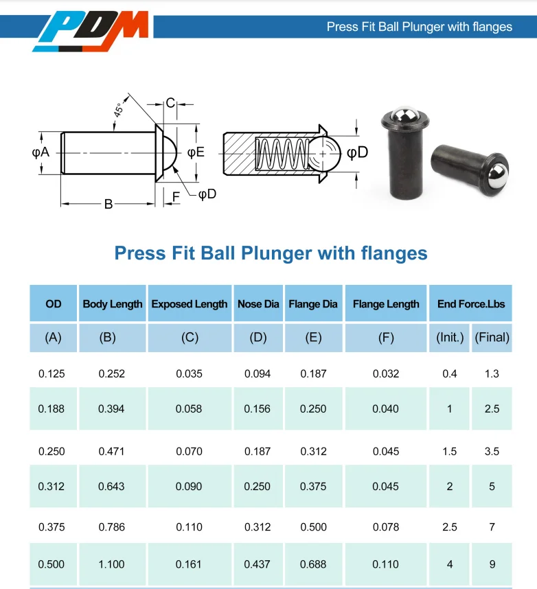 Plunger with flange.png