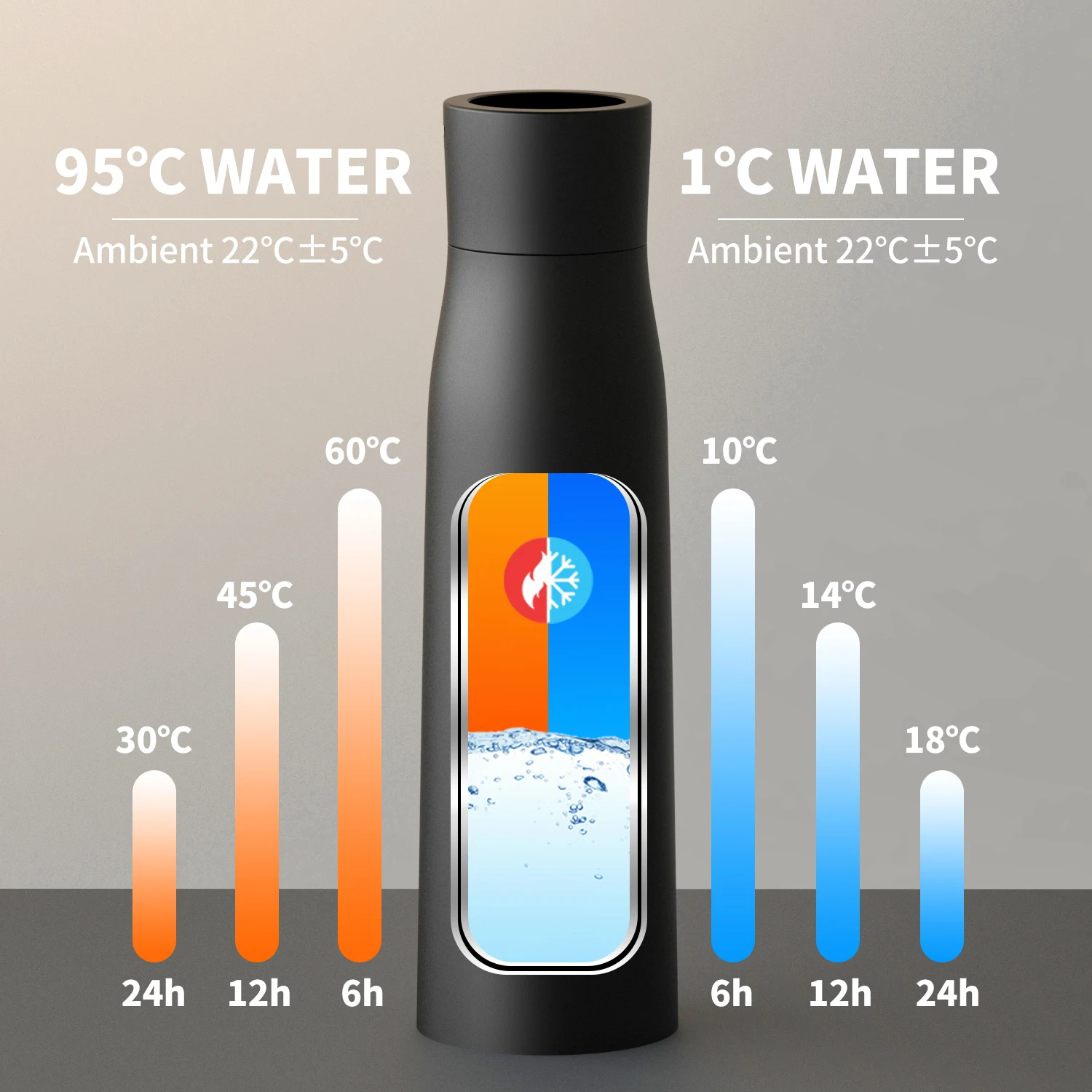 UV Self Cleaning Smart Water Bottle Vacuum Stainless Steel Insulated Water Bottle with Reminder to Drink Water Reusable BPA Free
