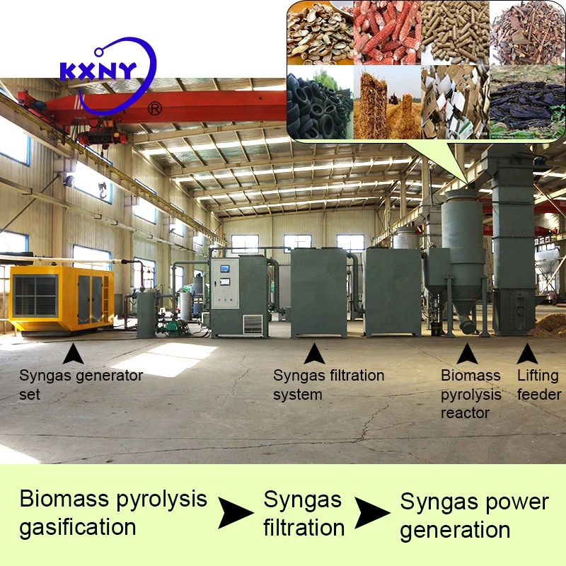  50kw газификатор биомасс силовая