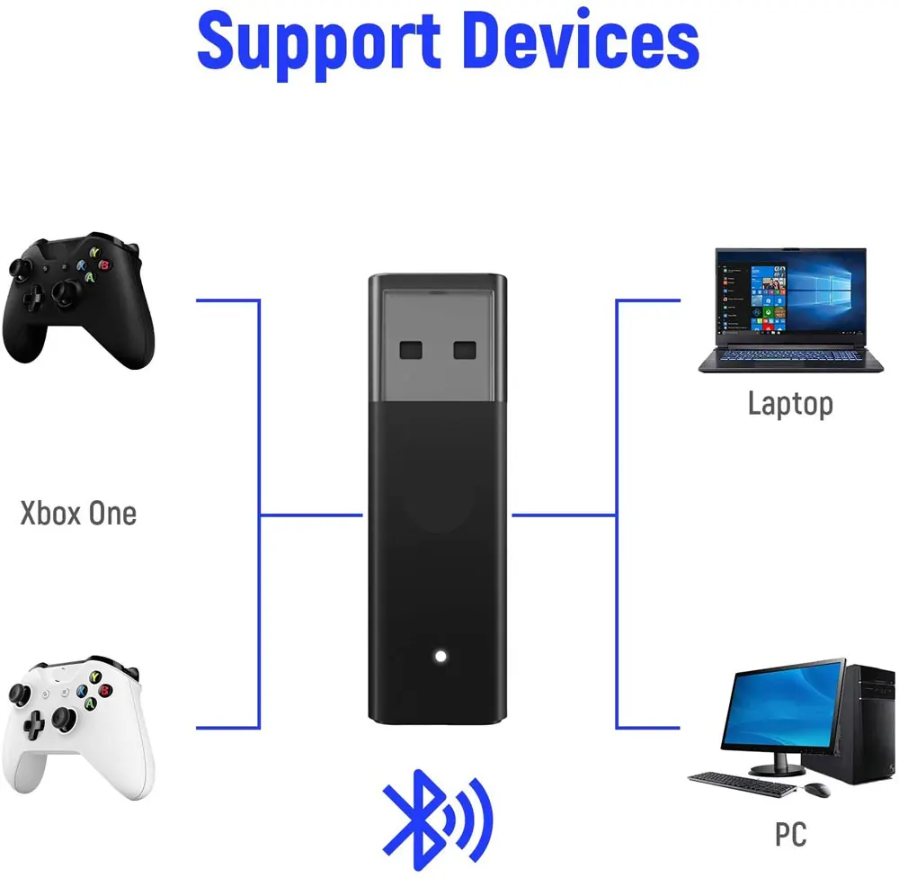 Hot Sale for XBOX ONE Controller Receiver 2.4G Wireless Gaming USB Adapter for XBOX ONE 2ND Generation PC Windows 7 8 10