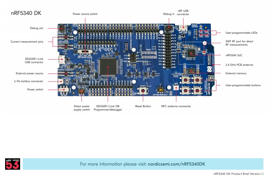 nRF5340-DK Development kit for the nRF5340 dual-core Bluetooth 5.3 SoC supporting Bluetooth Low Energy Bluetooth mesh NFC