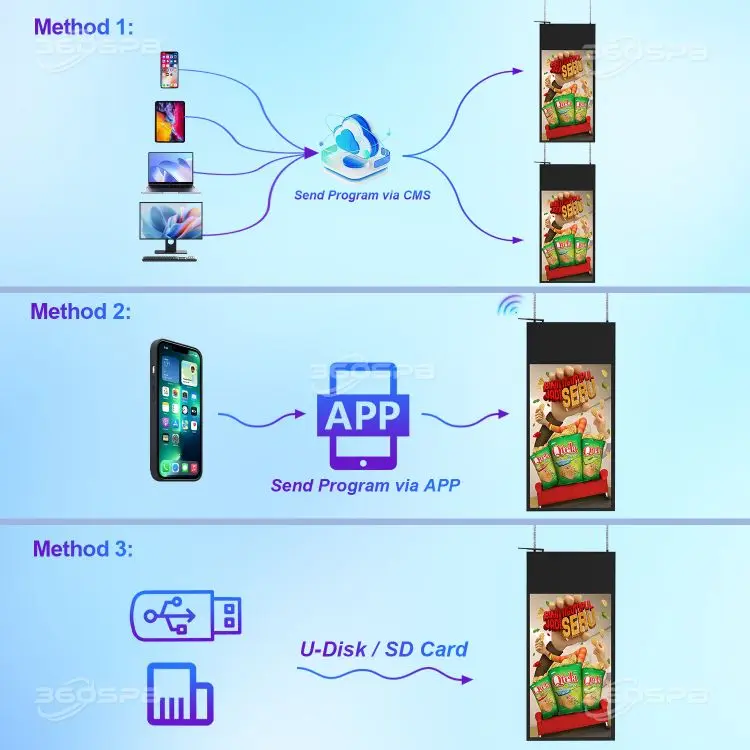 360SPB IWD43A Double-Sided 4k LCD window digital signage panel for retail store