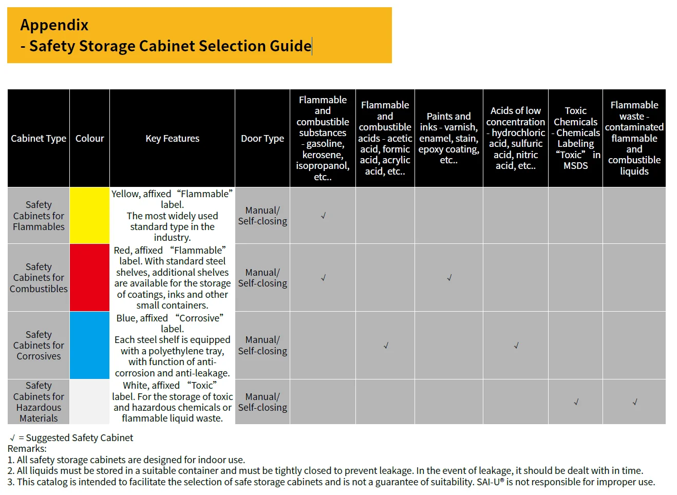 SAI-U115 Gal Flammable Cabinet Laboratoryl Oil Drum safety storage Laboratory Anti Explosion Cabinet Chemical Safety Cabinet