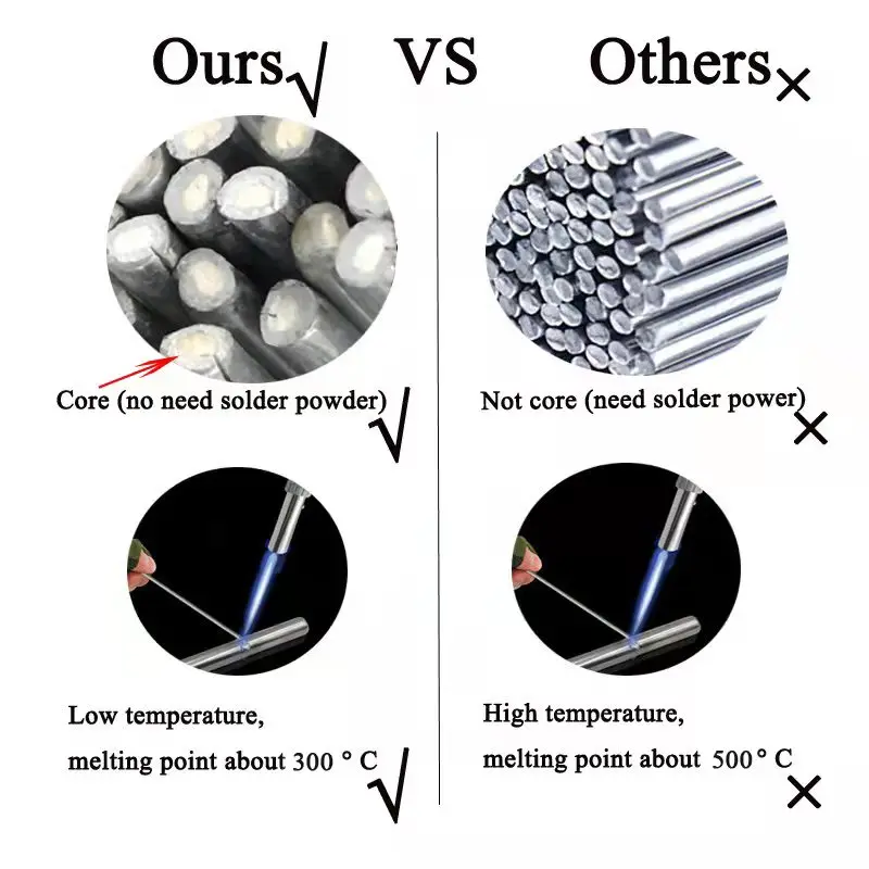 IN STOCK 5kg 7kg Low Temperature Aluminum MIG TIG Welding Wire ER4043 4047 5183 5356 Filler Rod
