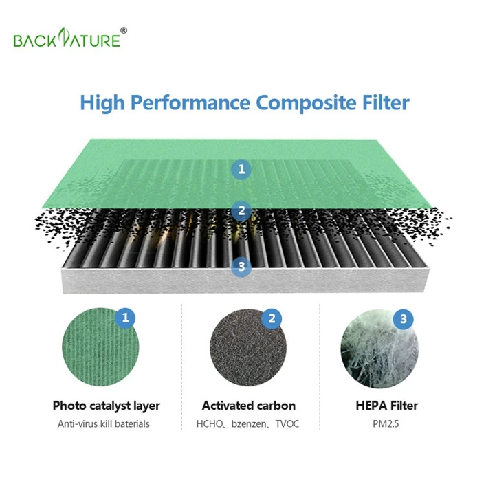 China Manufacturer Air Cleaner In Car Sensor Air Purifier Car Car Air Purifier Wholesale
