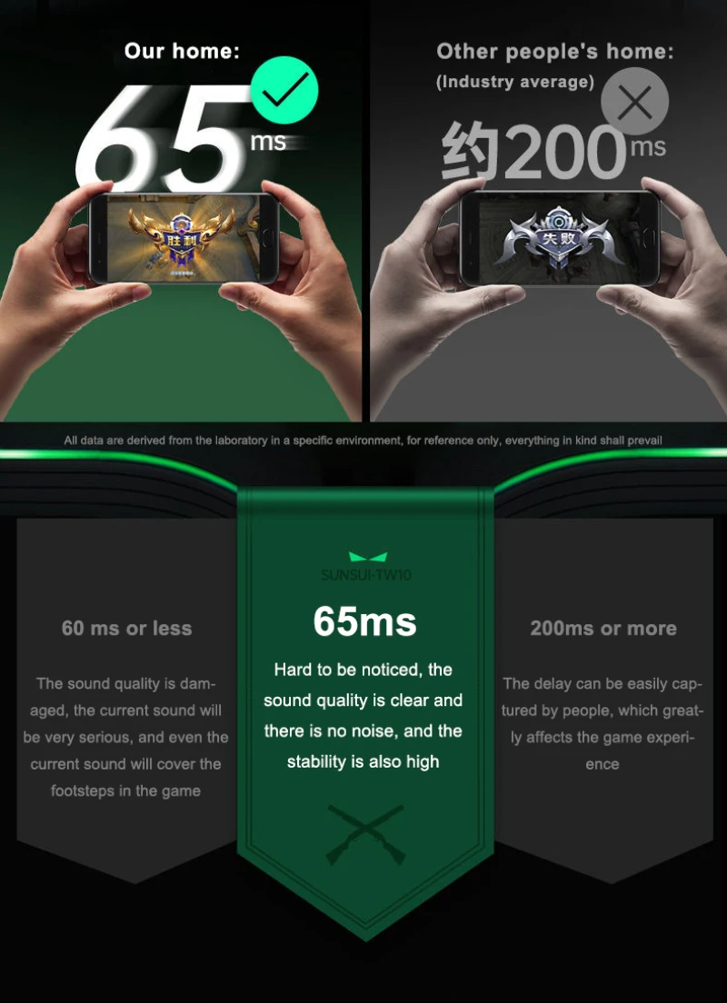  Горячая Распродажа наушники i12 i20 Pro4 Pro 5S K55 стерео наушники-вкладыши TWS с спортивные водонепроницаемые часы подходят для игр шумоподавлением 5 0