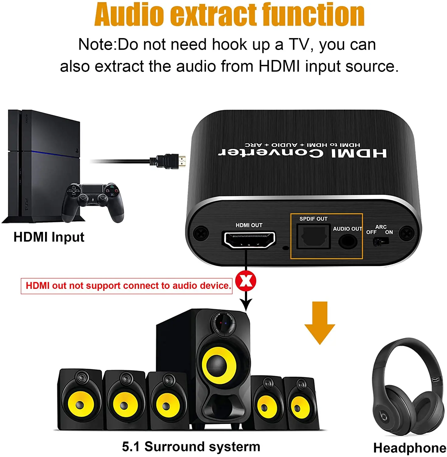 4K 120Hz HDMI Audio Extractor Converter Adapter HDMI to HDMI+ Digital Optical TOSLINK (SPDIF) + 3.5mm Audio Support 3D, ARC