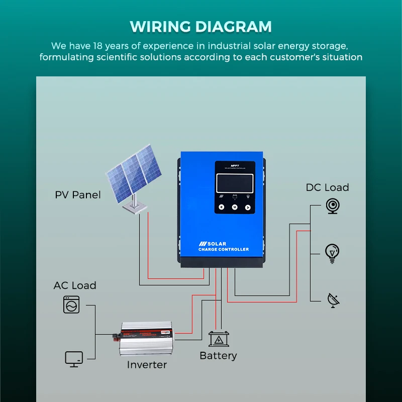 Factory Direct sale 48V  30a 40a50a 60a solar charger controller mppt with Lcd display and wifi communication