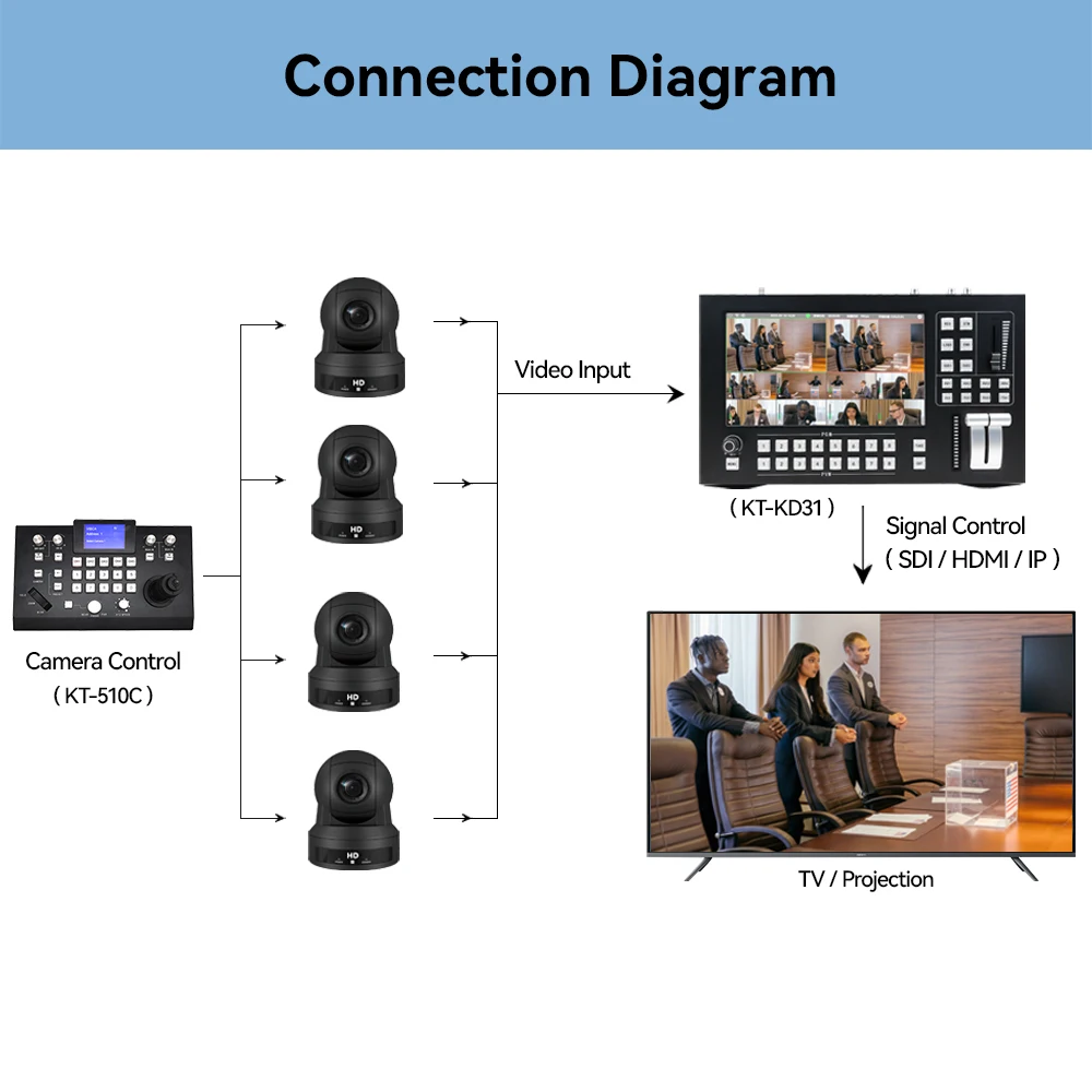 Новая превосходная камера 1080p Ptz 20x SDI HDMI IP Конференц-камеры для церковного звука в прямом эфире образовательная трансляция