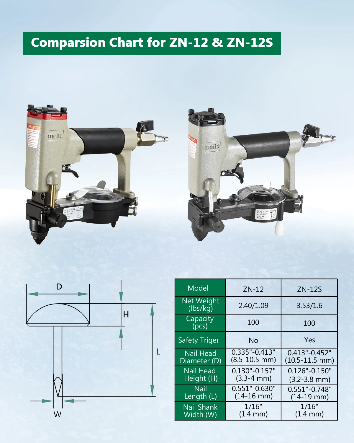 Drawing Pins Office Map Metal Thumbtack Thumb tack automatic deco nailer industrial grade deco nailer gun