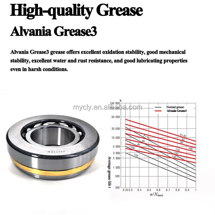 Сферический роликовый упорный подшипник 29412-E1-MB 29412-E1-XL 29412M 29412 E