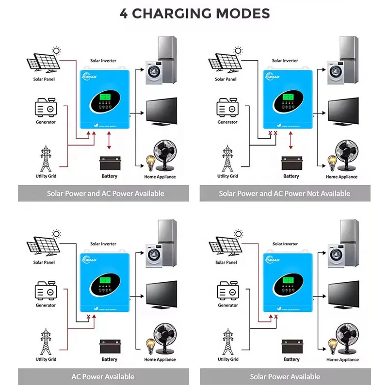 Zumax Wholesale 3.6KW 4.6KW 6.6Kw 5kw solar inverter hybrid 6kw pv inverter 24v with MPPT