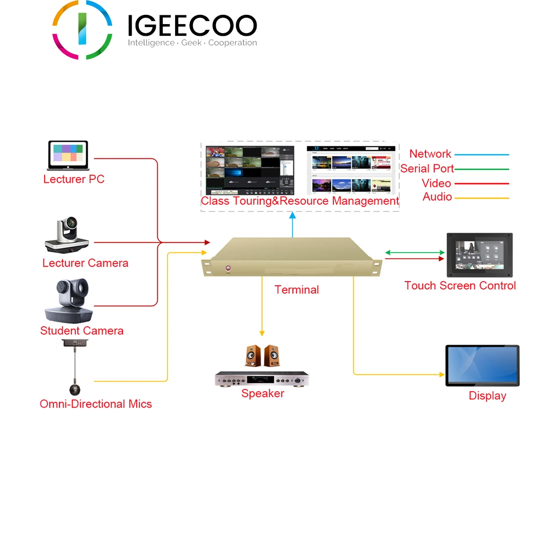 2 H-D-M-I Broadcasting and Recording Terminal