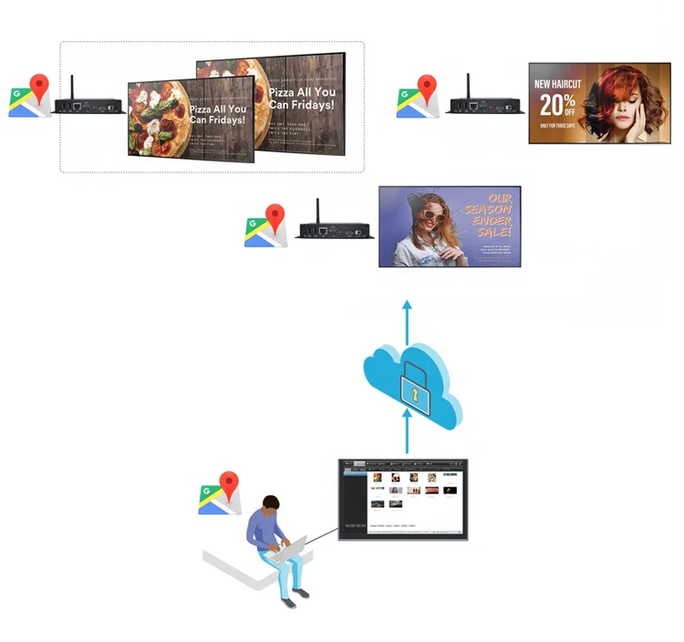 Hot sale Cloud based CMS Software Live TV featured Advertising Player Digital Signage