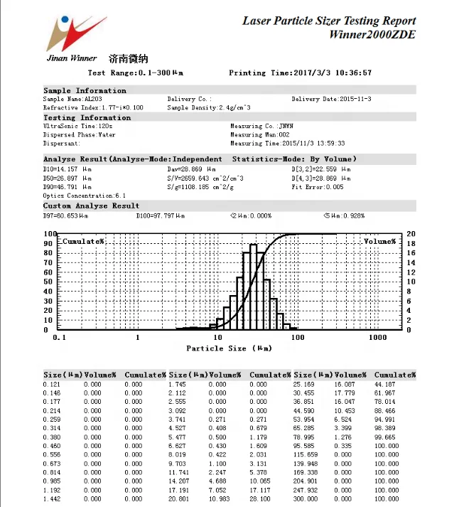 Winner 2000ZDE Wet Laser Particle Size Analyzer for aerosol particle size distribution particle analyzer vitamin analyzer