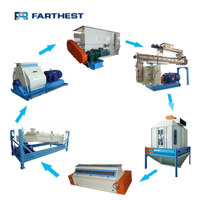 High Capacity 1-5t/h Animal Feed Pellet Production Line Manufacturing Plant