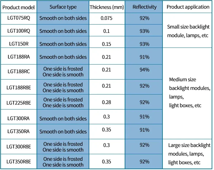 Custom High Reflectivity PET Reflective Film LGT188RC LED Panel TV Backlight Reflective White  PET Soft Plastic Film