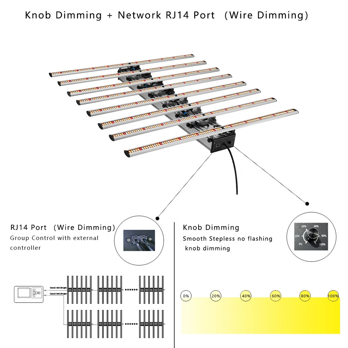 
Cretivity 301h LED Board Best Selling 640W Hydroponic Indoor 3000k LED Grow Light For Garden Tent 
