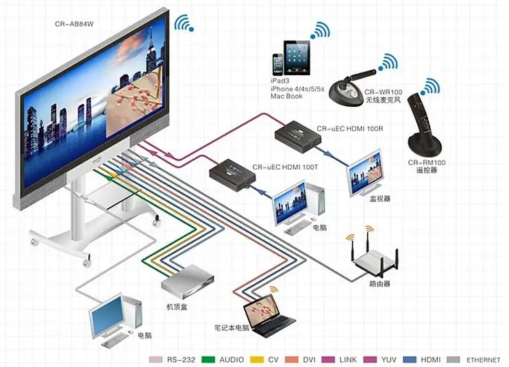  OEM сенсорный экран ЖК-дисплей видео конференции Android цифровой дисплей интерактивная электронная