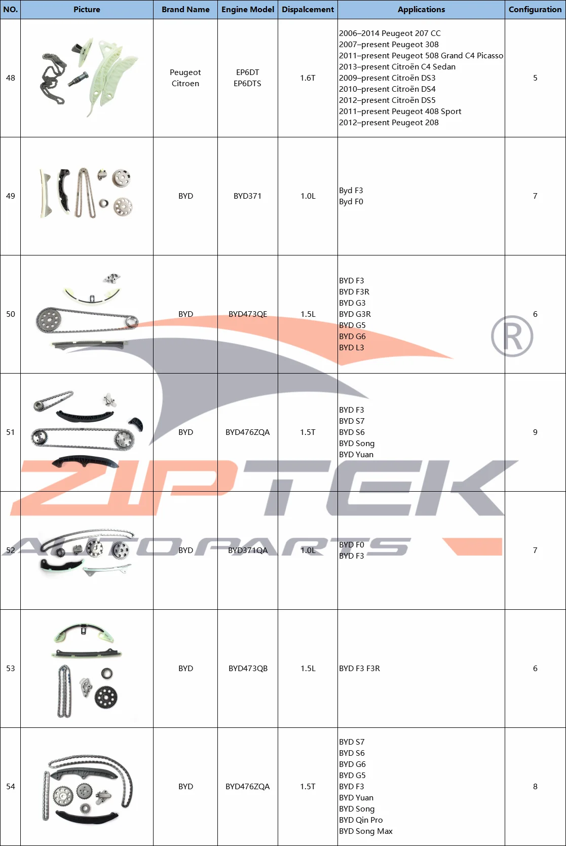 1.8L детали двигателя SFG18 цепь ГРМ наборы для DongFeng DFSK Glory 580 S560