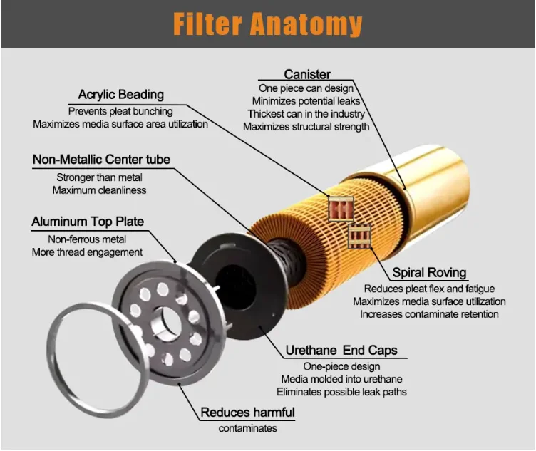 Huida High Efficiency Heavy Truck Fuel Filter 2277128