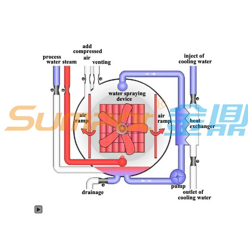 Energy saving steam air autoclave for big canned production line