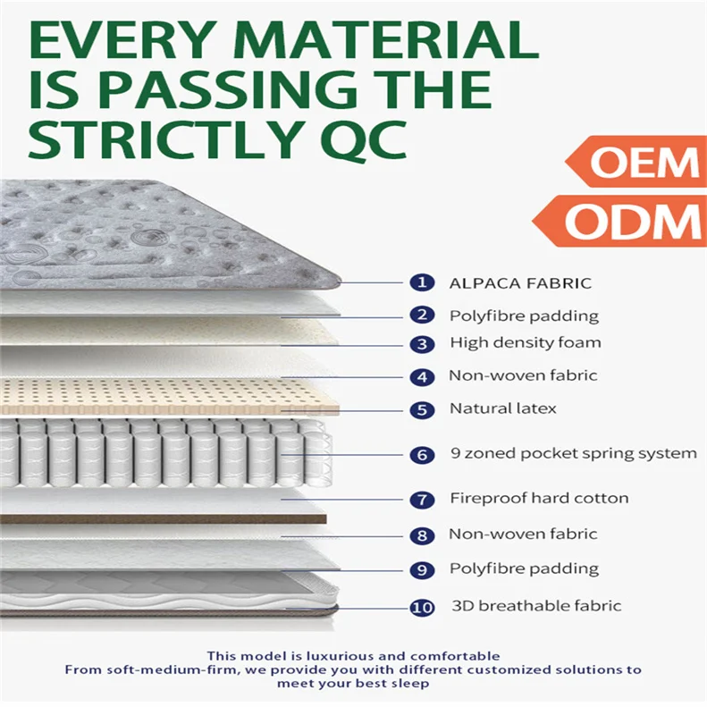 Queen Size Knitted Fabric Memory Foam Independent Pocket Spring Mattress YuLan Spring Bed Mattress