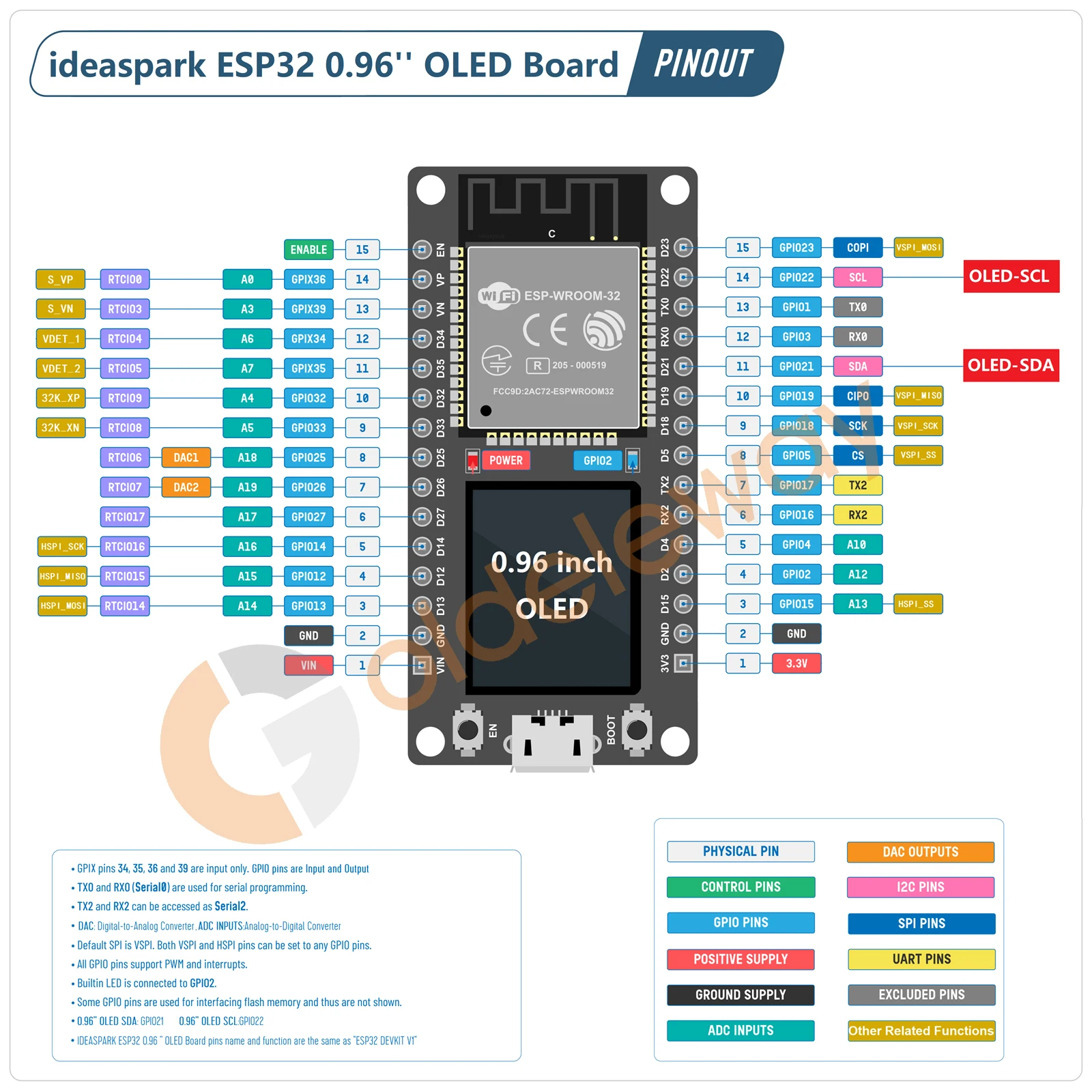 ESP32 Development Board 0.96 Inch OLED Display CH340 WiFi BLE Wireless Module Micro USB ESP32 For Arduino Micropython Kit