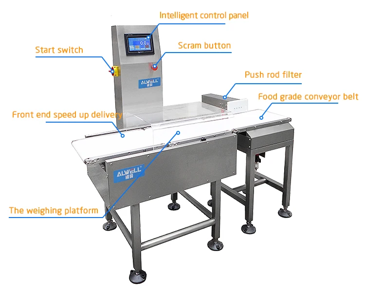 Automatic Cheap Metal Detectors Automatic Weight Checkweigher Checking Machine