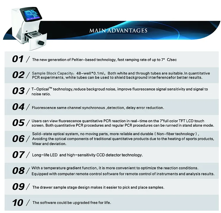 Lab equipment for blood testing price rtPCR