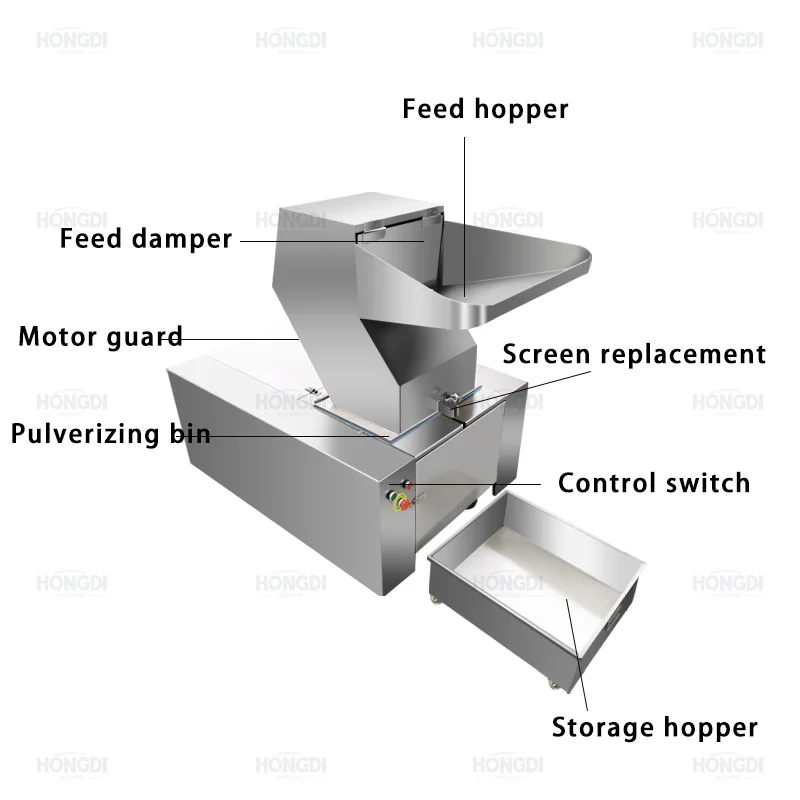 Global Stainless steel Bone crusher bovine bone crusher bone shredder machine