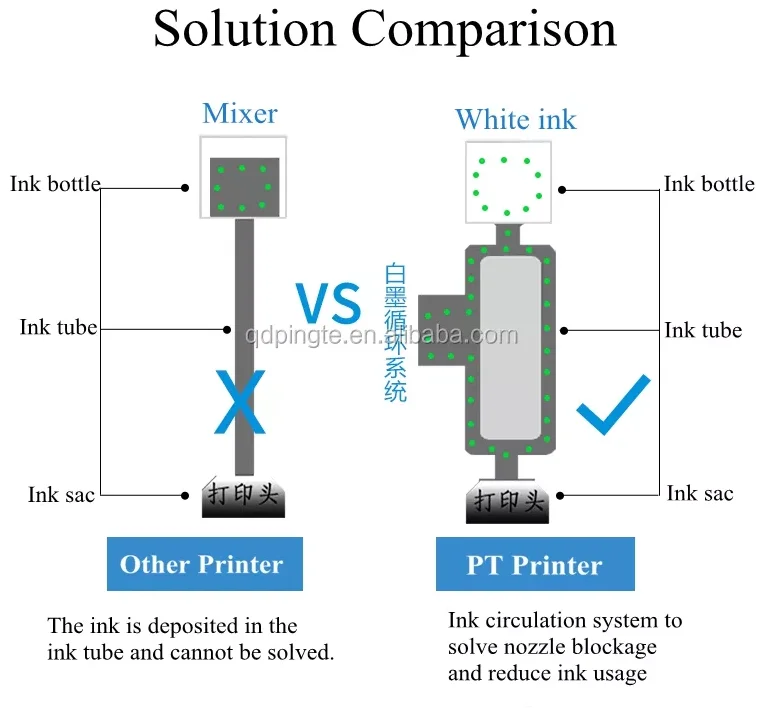 Printer Machines Garment Digital Printing Machine for fabric