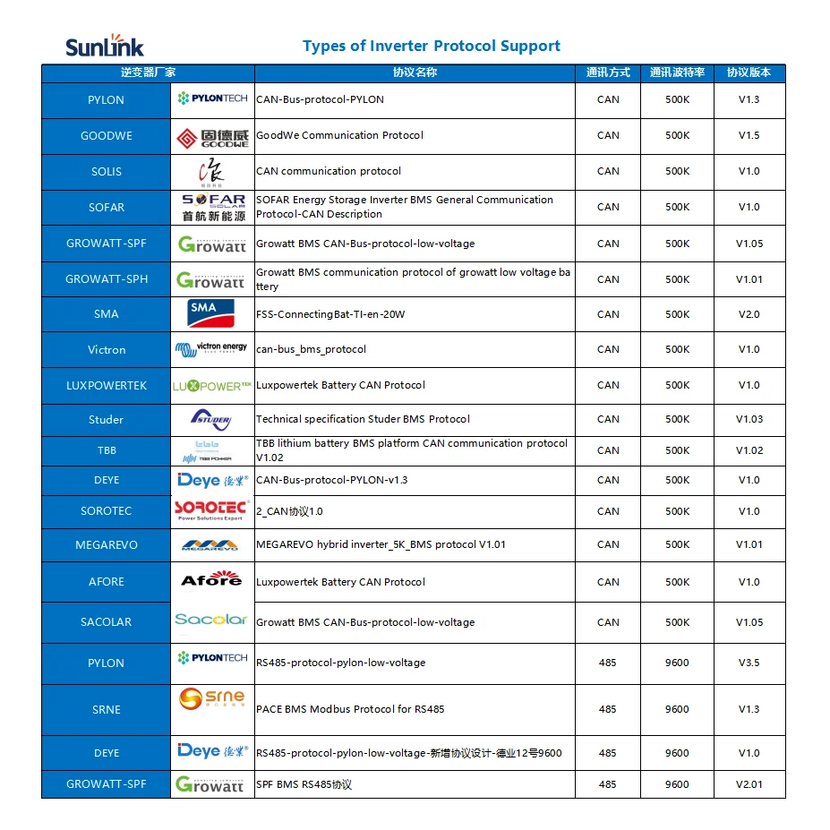 Integrated Circuits oem 16S 200A 48V Lifepo4 lithium battery board LFP Cell Balance BMS with LCD screen