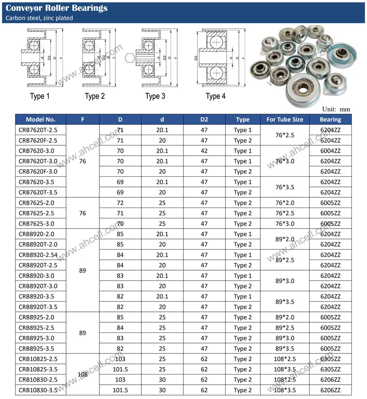 conveyor bearings