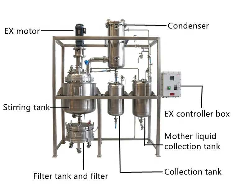 50 л, 100 л, 200 л, резервуар для кристаллизации, реактор из нержавеющей стали с покрытием и непрерывным резервуаром