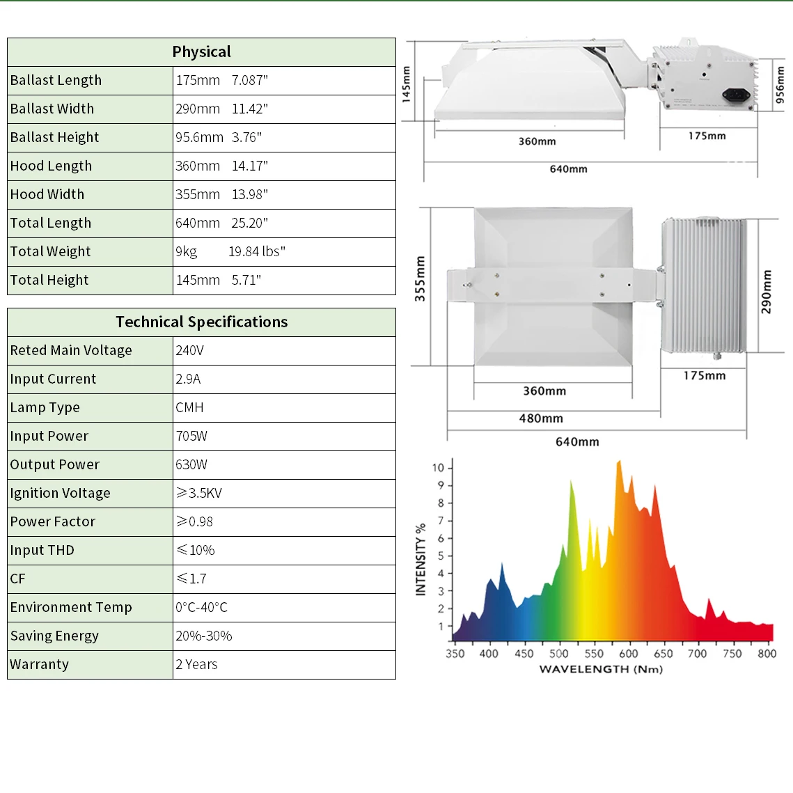 Lucius CMH 630W Double Ended Dimmable Fixture for Planting System