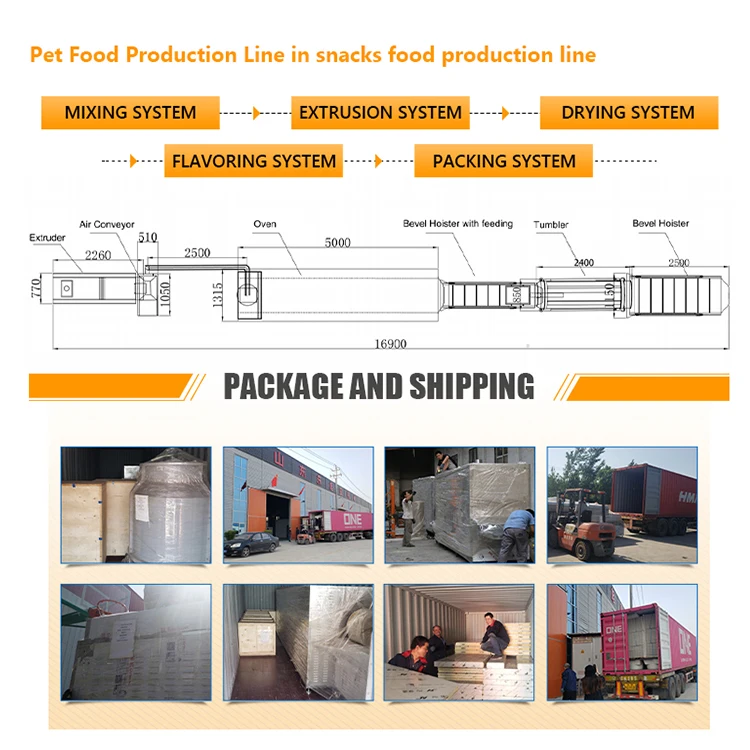 Well-Received High Productivity Refined Production Process Animal Dogs Feed Products Pet Food Machinery Production Plant Line
