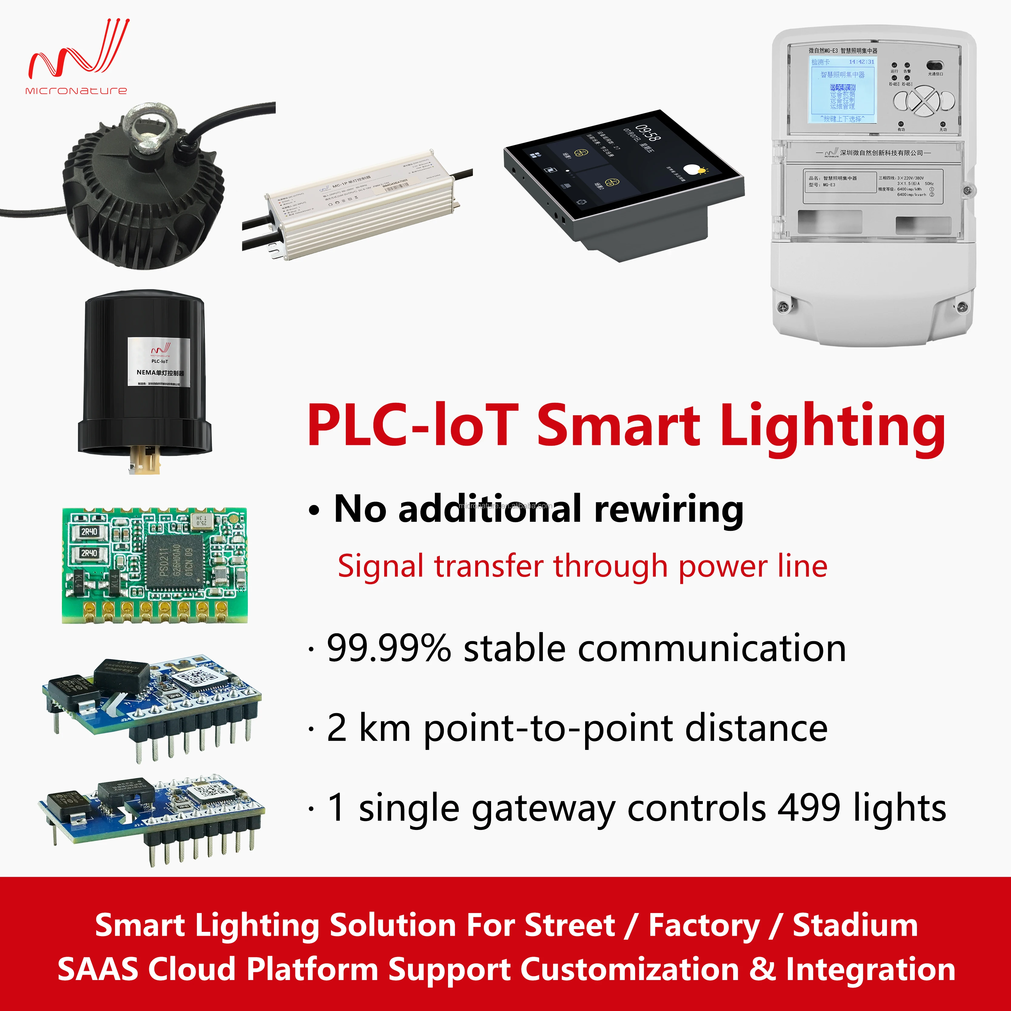 LED Light Commercial Industrial Security Induction Indoor Outdoor Smart Wall-mounted PLC IoT light Sensor