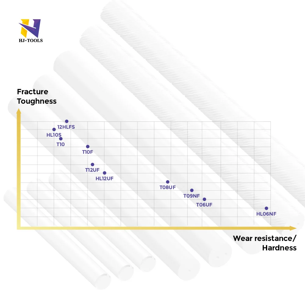 Factory Wholesale High Quality Tungsten Carbide Rod Durable Solid Carbide Rods with Chamfering for Stainless Steel