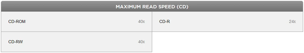 max cd read speed.png