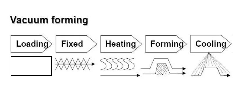 Environmentally friendly Plastic Luggage Forming Machine Thick Sheet Vacuum Forming Machine