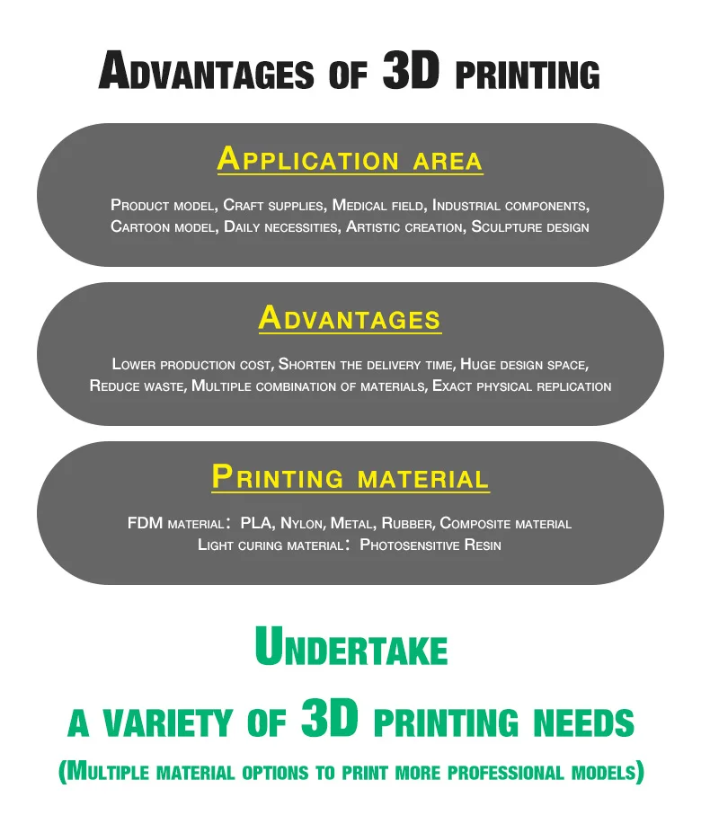 Custom flexible 3d printing services