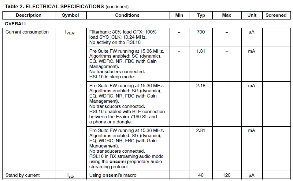 2024 Hearing Aid Wireless Hearing Aids Audio Processor E7160 DSP integrated circuit components for hearing aids