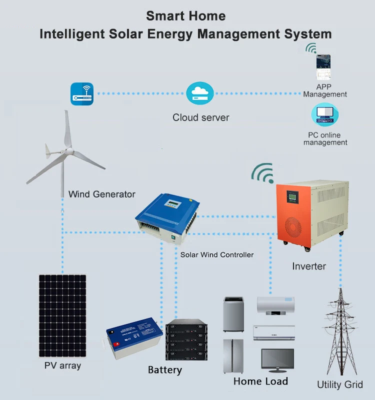 Air+turbine+power+generator+full+kit
