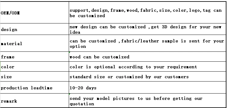6.product