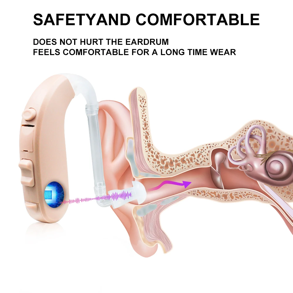 Слуховые аппараты germany trade пожилые дешевые цифровые программируемые батареи oem слуховой аппарат