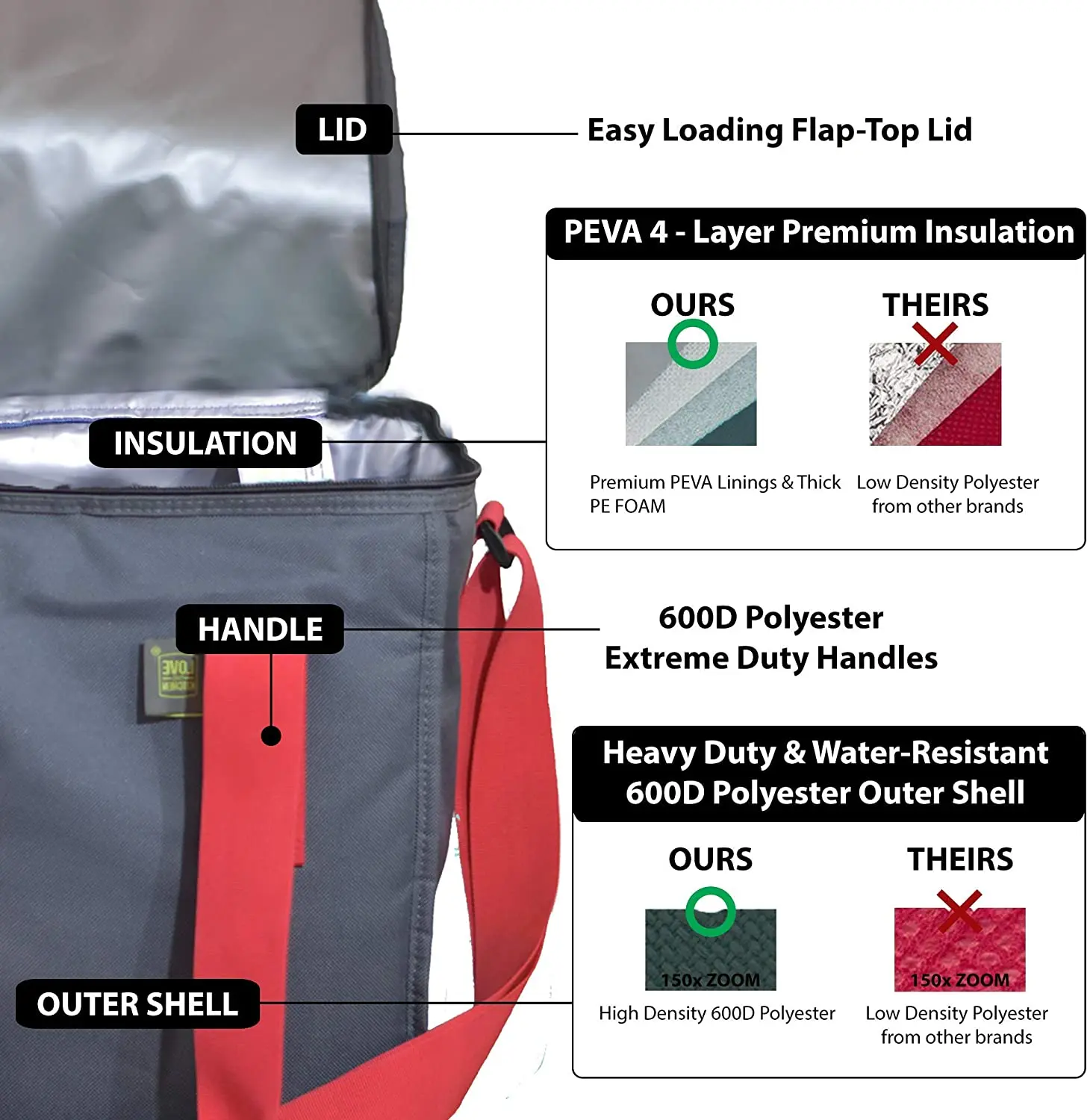 Factory Price Grocery Reusable Tote Cooler bag  Insulated Shopping Bag thermal lunch shopping bag for food